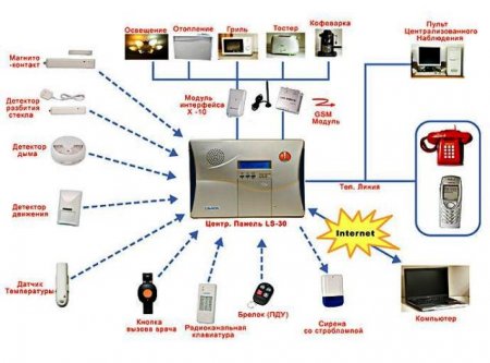 ������� �������� � �������� ������������ (���)