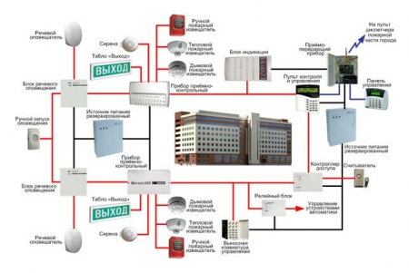 ������� �������� � �������� ������������ (���)