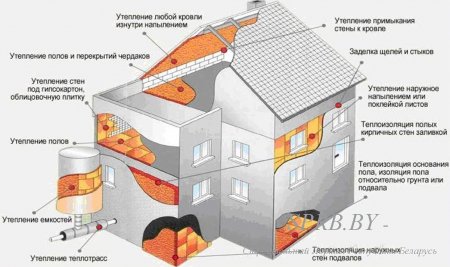 ���������� ���������� ��������� �������� ���������������.