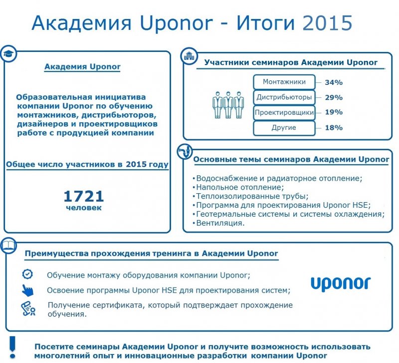Uponor    