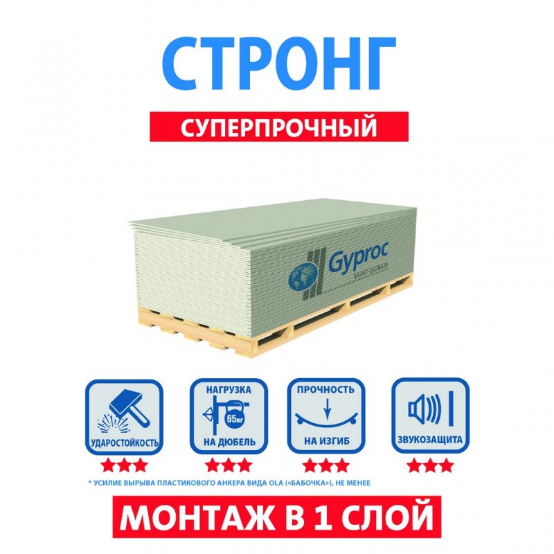   Gyproc  -     
