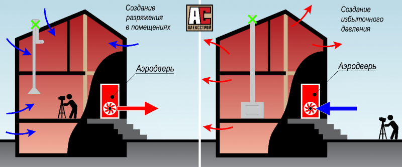 ��� ��������� �������� ������������ ����?